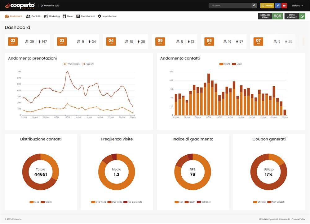 screenshot cooperto #1